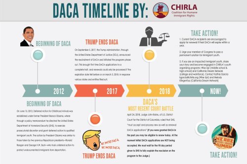 DACA Timeline